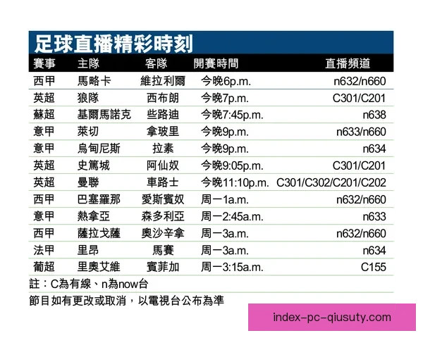 围绕pptv足球直播表打造的全年赛事观赛时间权威指南信息汇总